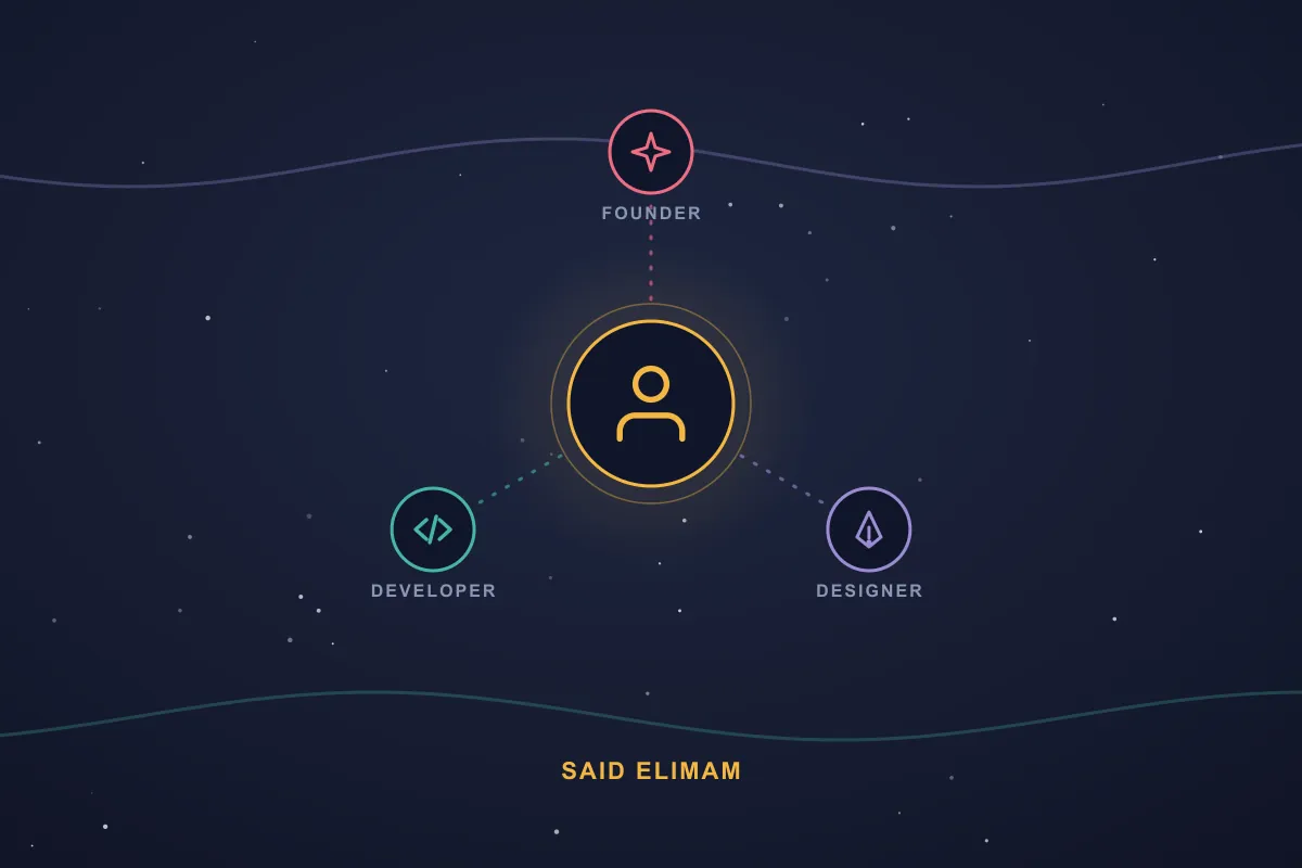 Illustration of Said Elimam, the founder, developer, and designer behind SIMT, connected to his three roles.