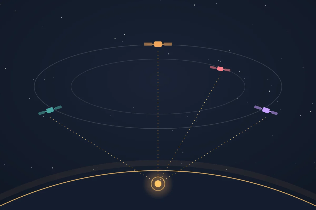 Illustration of satellites from several constellations above the Earth, each sending a ranging signal down to a single glowing receiver