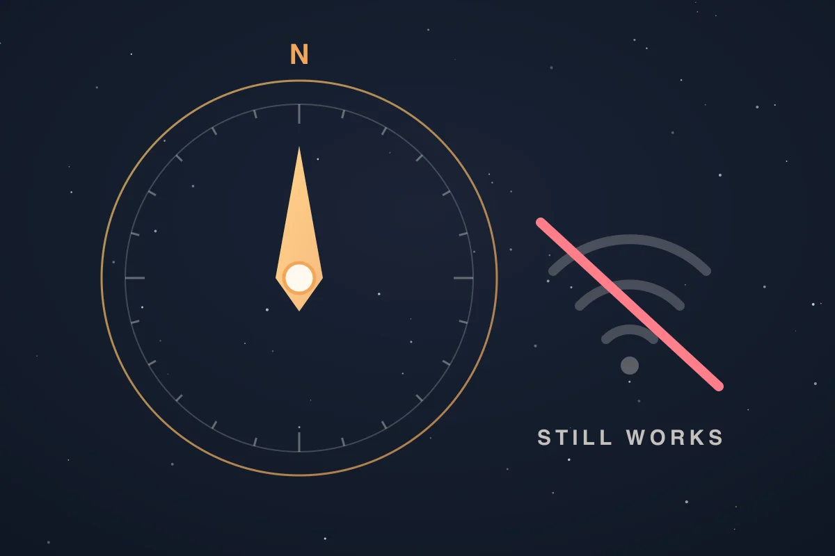 Illustration of a compass rose next to a crossed-out Wi-Fi symbol with the caption still works