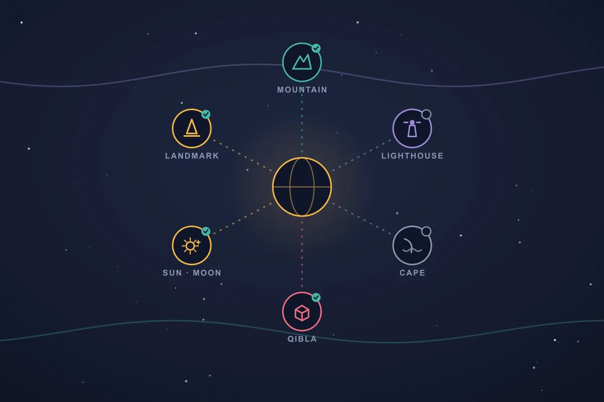 Illustration of a small globe at the center with six labelled category nodes around it, landmark, mountain, lighthouse, cape, Qibla, and Sun and Moon, each connected by a dotted spoke and marked with a show or hide toggle