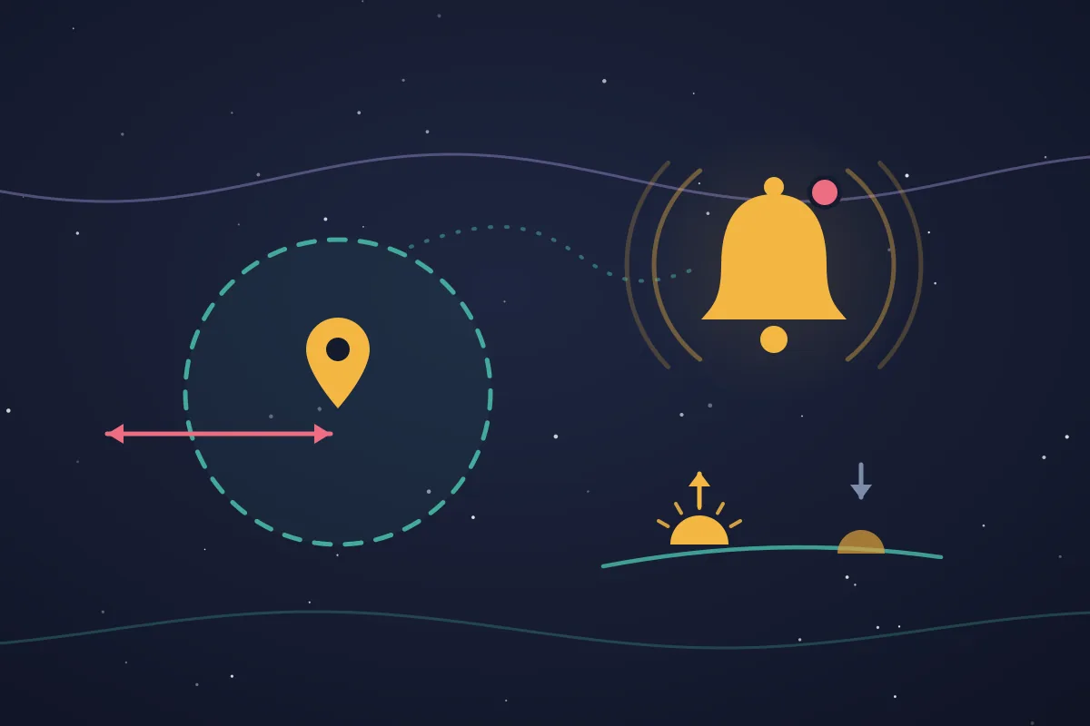 Illustration of SIMT target alerts: a map pin inside a dashed circular geofence with a two-way arrow crossing the boundary, an alert bell with a notification badge, and a rising and a setting sun on a horizon marked with up and down arrows